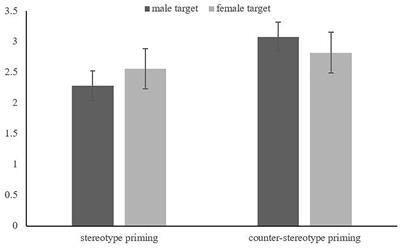 The Mediating Role of Cognitive Flexibility in the Influence of Counter-Stereotypes on Creativity